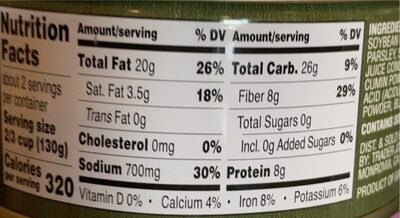 Dog food - Nutrition facts