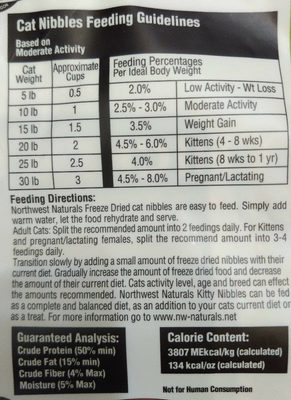 Freeze Dried Chicken Recipe - Nutrition facts