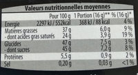 Pralines Belges - Nutrition facts - fr