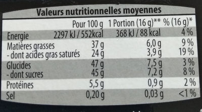 Pralines Belges - Nutrition facts