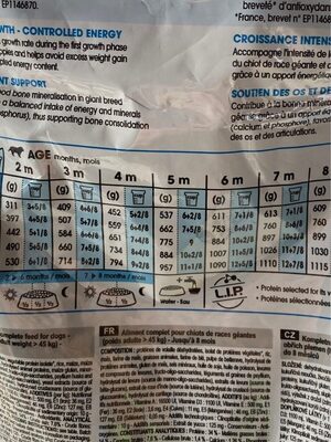 SHN Giant Puppy - Nutrition facts - fr