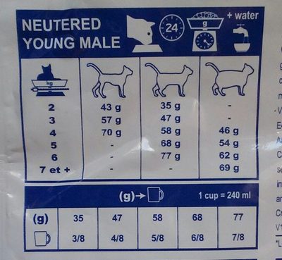 NEUTERED YOUNG MALE - Nutrition facts - es