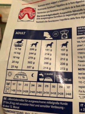 Royal canin - Ingredients