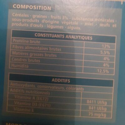 baguettes perruches - Informations nutritionnelles
