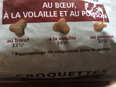 Croquettes - Ingredients - fr
