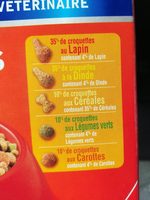 Croquettes Canard Dinde Lapin - Ingredients - fr