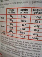 Croquette - Informations nutritionnelles - fr