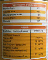 Terrine au poulet - Informations nutritionnelles - fr