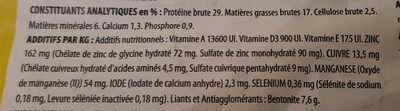 Croquettes PureLife - Nutrition facts