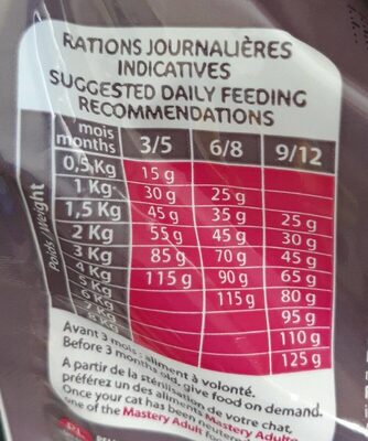 Croquette Chaton - Informations nutritionnelles - fr