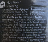 Pâtée au canard et aux légumes - Nutrition facts - fr