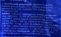 Multicroquettes adult - Nutrition facts - fr