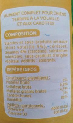 Les terrines - Ingredients - fr