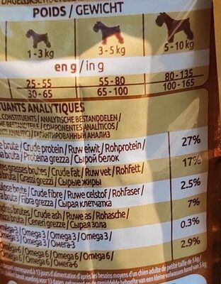 Croquettes poulet - Informations nutritionnelles - fr