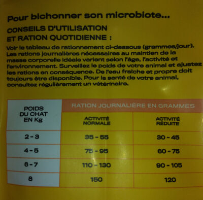 Croquettes Volailles, Riz Pour Chat Stérilisé - Nutrition facts - fr
