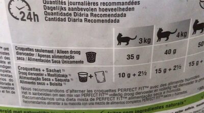carotte - Nutrition facts