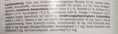 Cat Allergy - Forelle - Ingredients