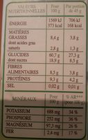 Muesli - Informations nutritionnelles - fr