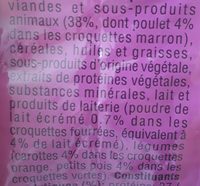 Whiskas - Croquettes Junior Au Poulet Pour Chaton - 1,75KG - Ingredients - fr