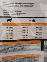 Purina pro plan - Informations nutritionnelles - fr