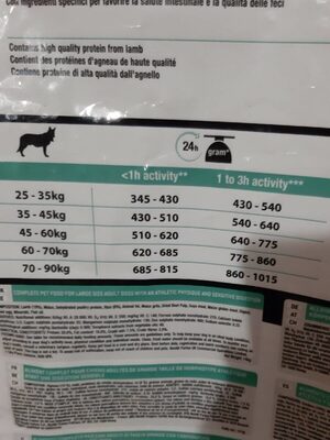 Croquette purina pro plan - Nutrition facts - fr
