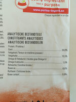 PURINA Beyond - Nutrition facts - fr
