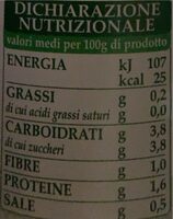 Cranci - Nutrition facts - it